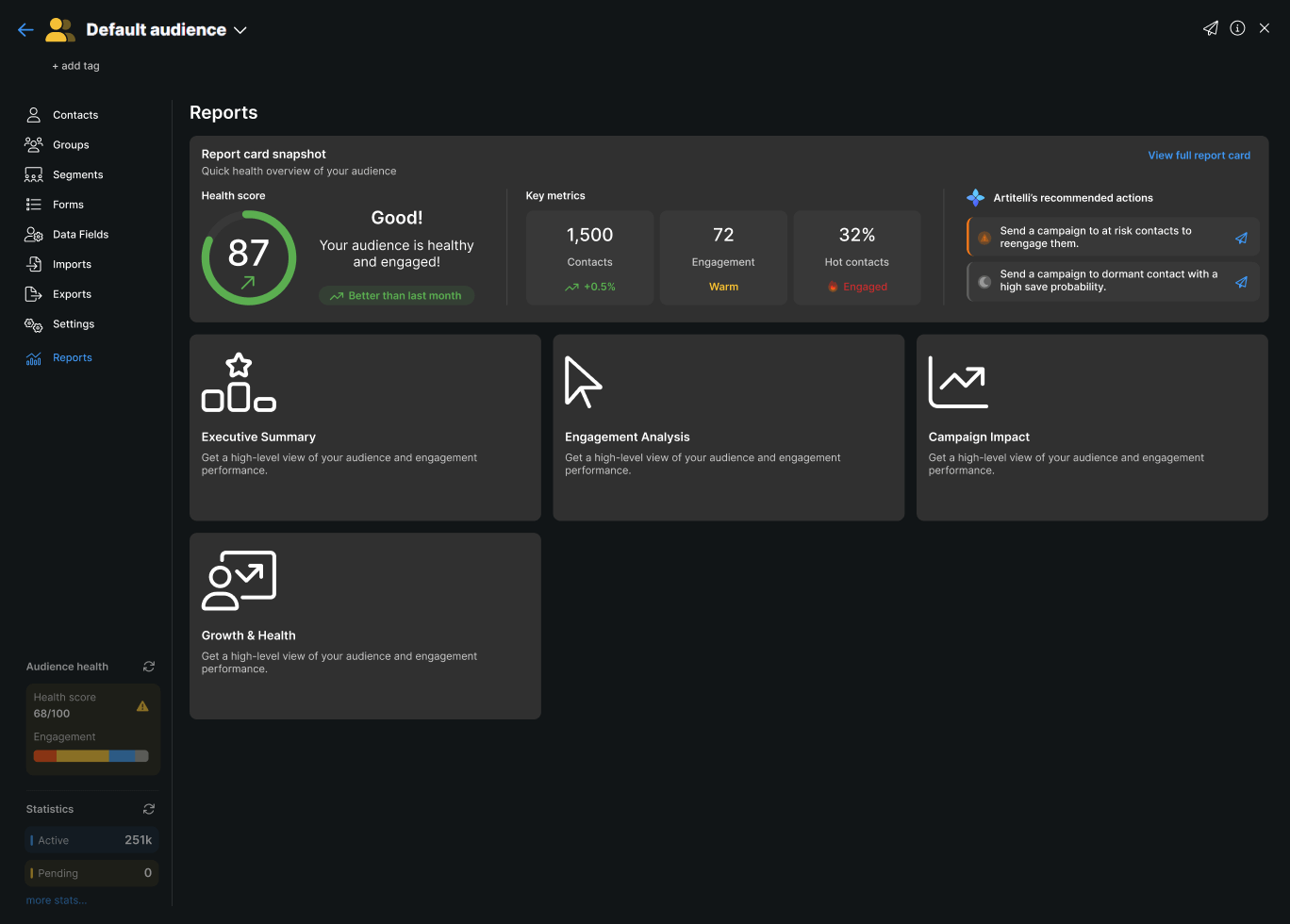 Audience engagement trends