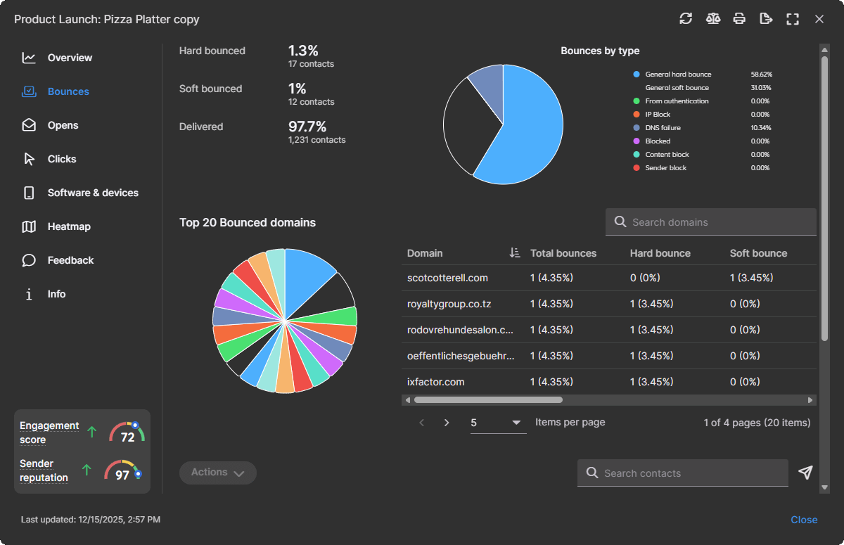 Campaign report bounces section with bounce types and top bounced domains