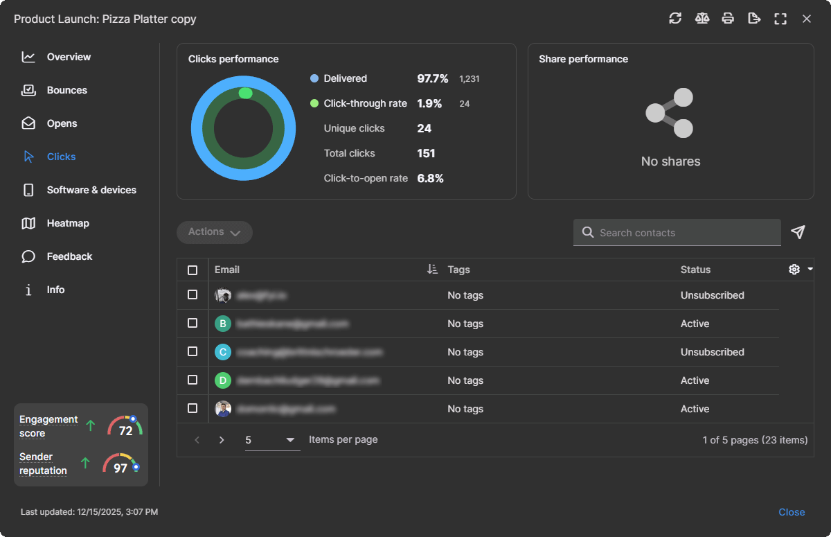 Campaign report clicks section with click performance and share performance