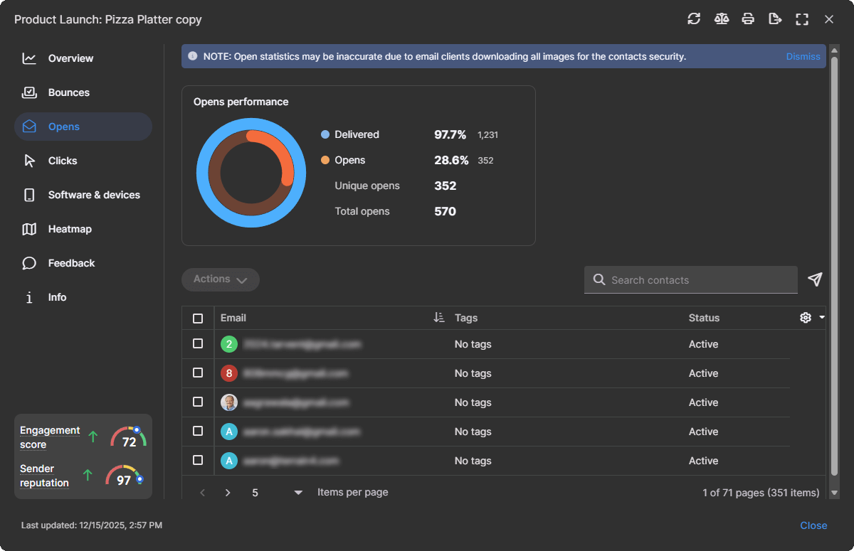 Campaign report opens section with opens performance and contact list