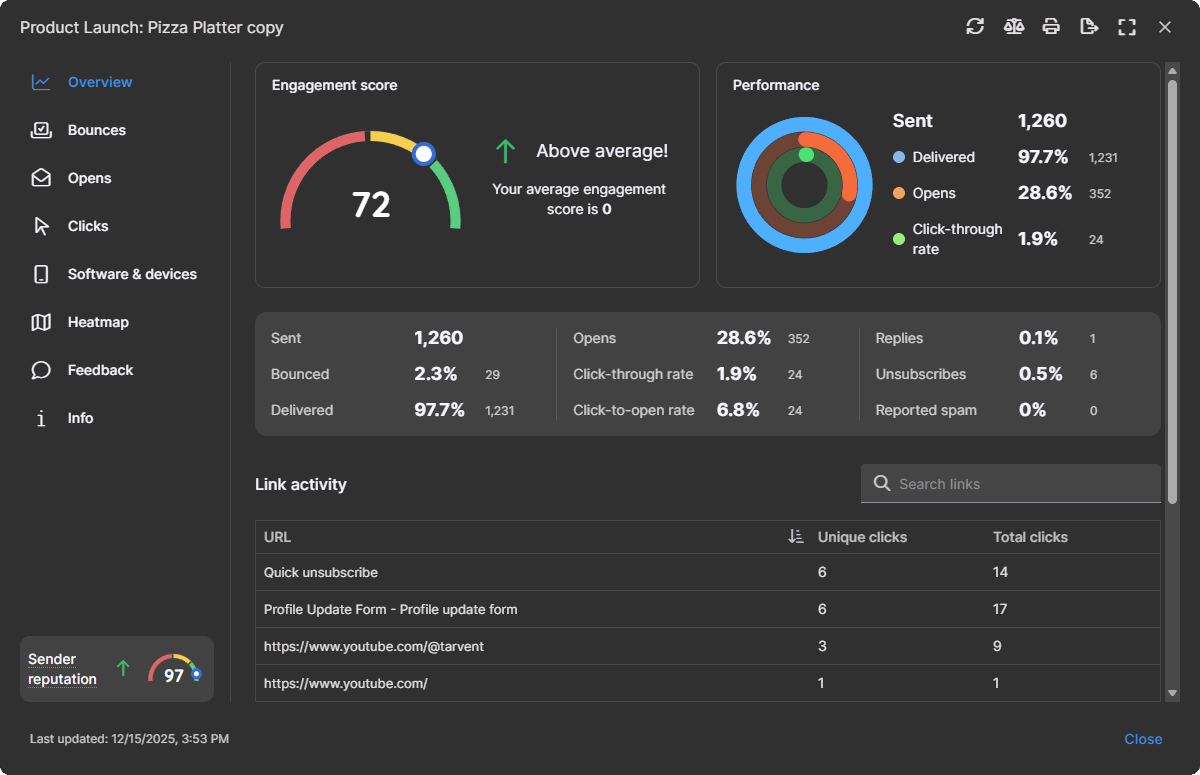 Campaign report showing top right tools and left navigation
