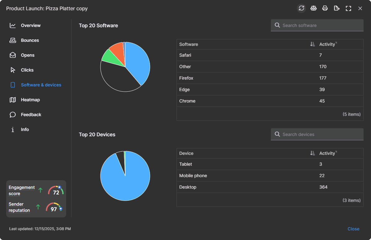 Campaign report software and devices section